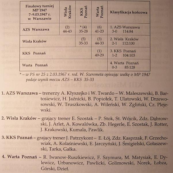 Grafika:Łaszkiewicz 1947.JPG